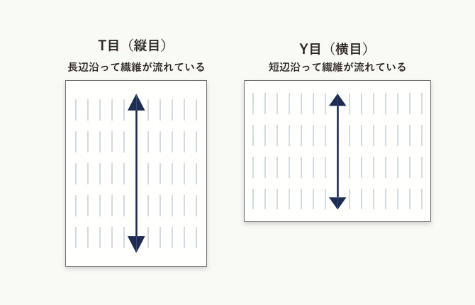 縦目 横目